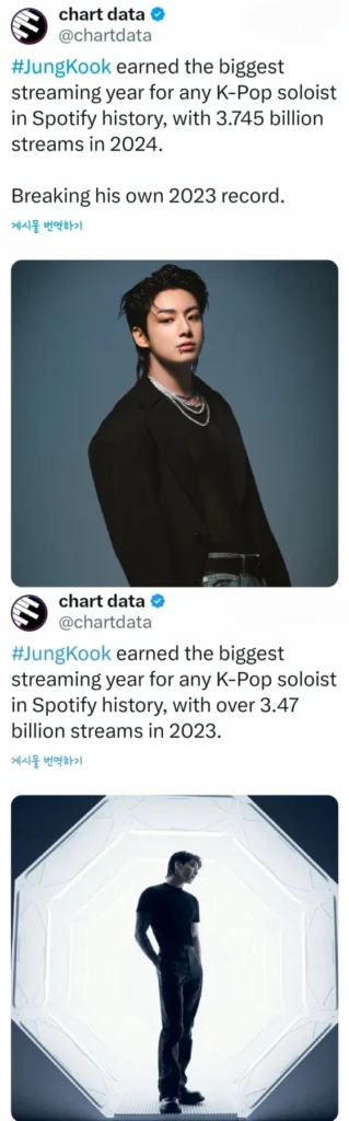 Jungkook domina o Spotify pelo terceiro ano consecutivo 